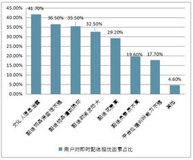 2019-2025年中國即時配送行業全景調研及市場分析預測報告